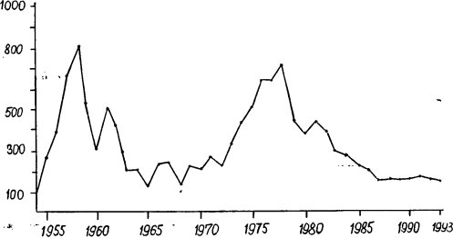    -   1954-1993 .