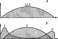          ( Walter ., 1962).     ;     