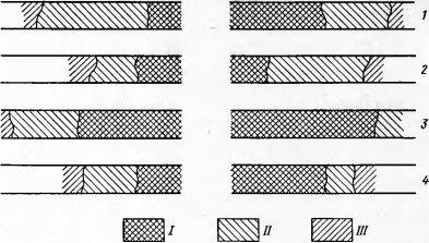         (  . ., 1956). : /   , II    , III  