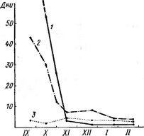   -     : I  Scilla sibirica, 2  Asarum europaeum