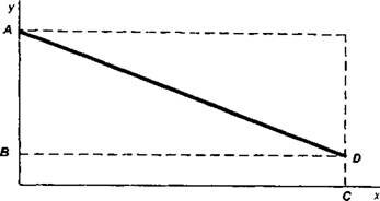 Рис. 2.5. Регрессия морфологического признака по эколого- цекоти чес кому градиенту