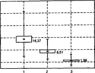  . 2.7.   (%)  Polygonum scabrum     : 