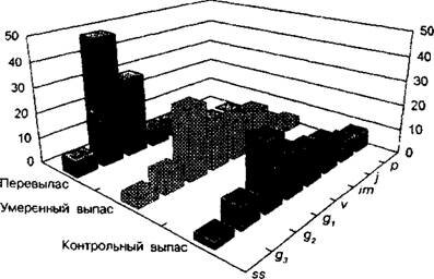 Рис. 611• Корреляционные плеяды и факторное решение для 26 морфометрических признаков чесночницы черешковой: