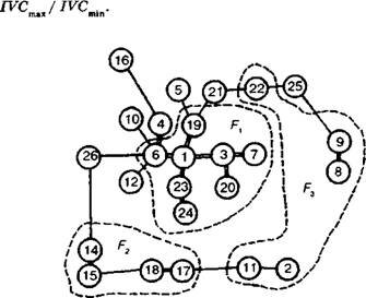  . 6.13.          :  -   ;  -    