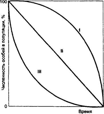 Градиент пастбищной дигрессии