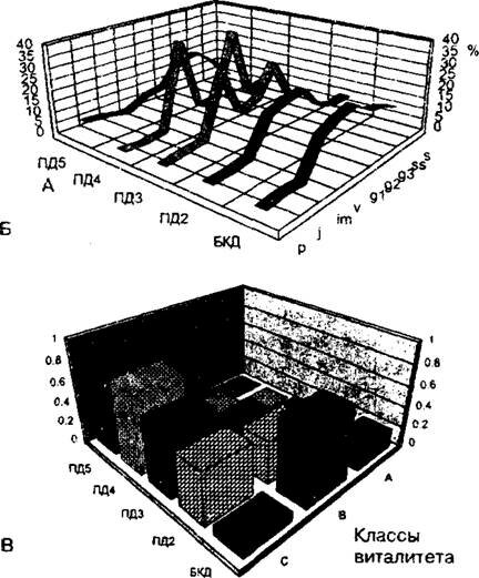  . 9.5.           :  -            1 2;