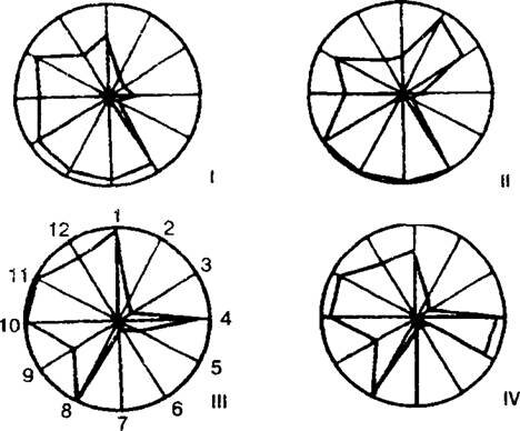  . 12.1.      IVC *    Cephalanthera rubra     ()    ( ..   ., 2005) 