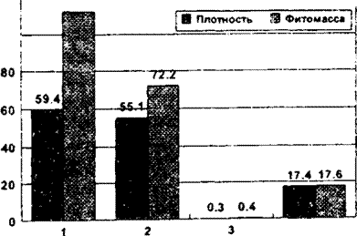  . 12.4.                 (A) 