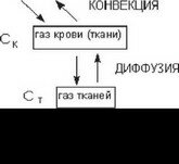 Рис.5. Механизмы регуляция ферментативных процессов