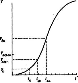 .3.         ( -      12 ) V-  ,