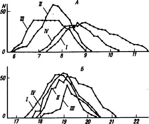 .7.   Trigonoscelis gigas Reitt.              ( .., 1980)  -   ,  -   ; IV - ,  : I - , II - , III - 