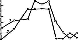 .19.      Mamestra brassicae L. (I)       (2)  .