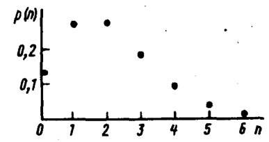 .21.    ( . . , 1984)