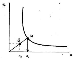 Рис.24. График последовательного учета численности насекомых с фиксированным уровнем точности.
