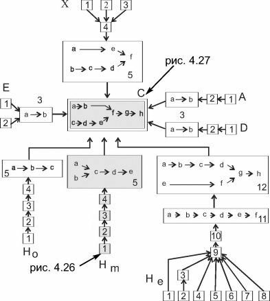 Сукцессионная система Московского ботанико-географического района. По С.М. Разумовскому (1981)
