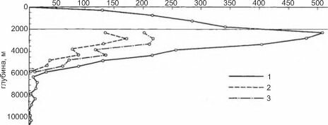     ,     2000 .  ..  (1958)