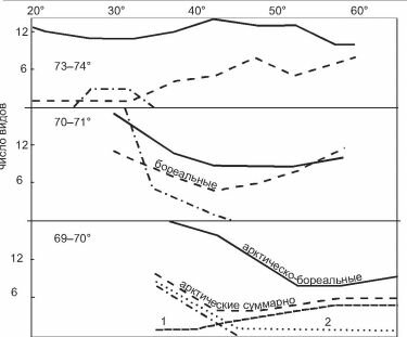Использование метода А.А. Шорыгина