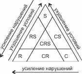 Треугольник Грайма