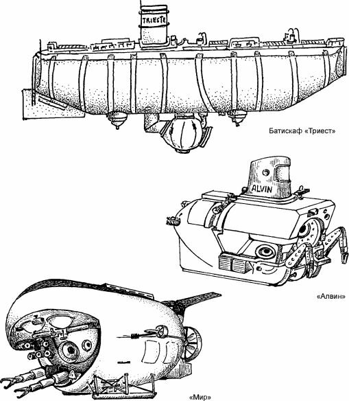 Некоторые подводные аппараты, использующиеся для изучения бентоса.