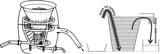 Промывной станок конструкции Н.Ф. Федикова (1960) и простой промывной станок